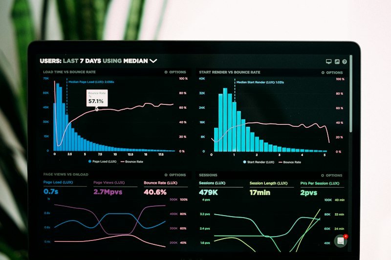 Operations dashboard with AI alerts